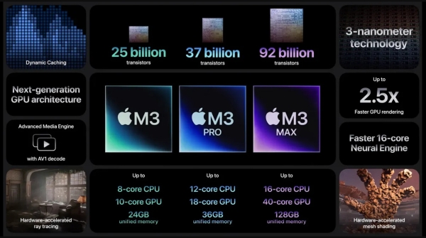 CPU của MacBook Pro M3 chip M3 Max đạt hiệu suất khủng